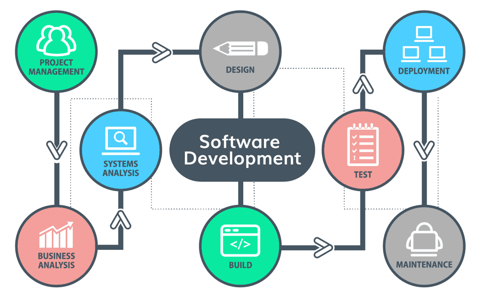 Custom Software Solutions